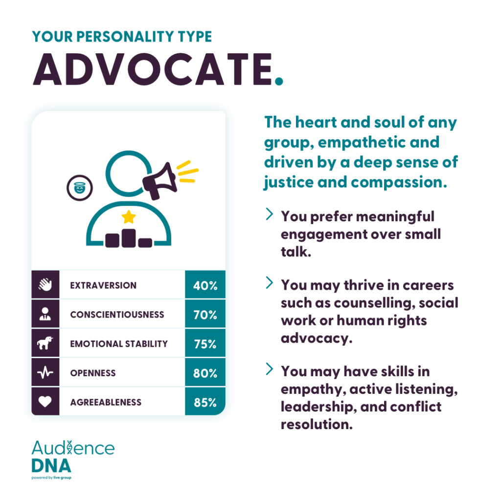 AudienceDNA personality card for the Advocate type, showcasing qualities like strong values, quiet leadership, and principled action.